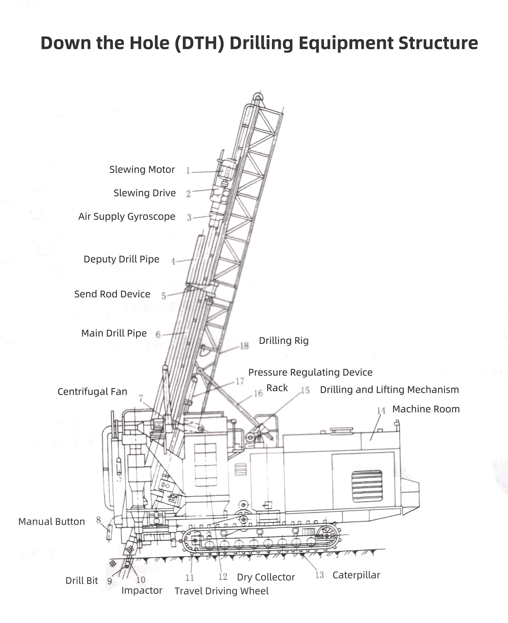 Down the Hole (DTH) Drilling Equipment0.jpg